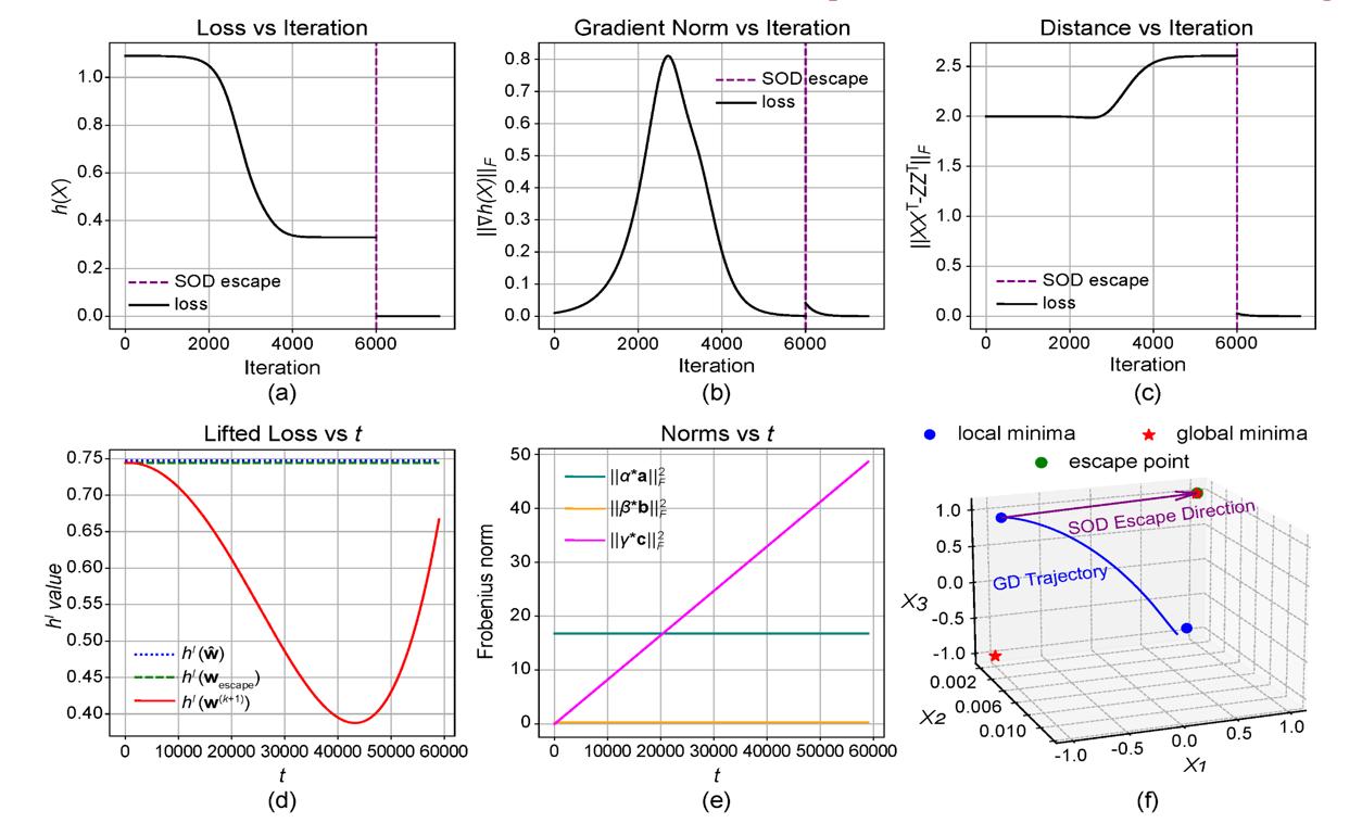 Second research result visualization